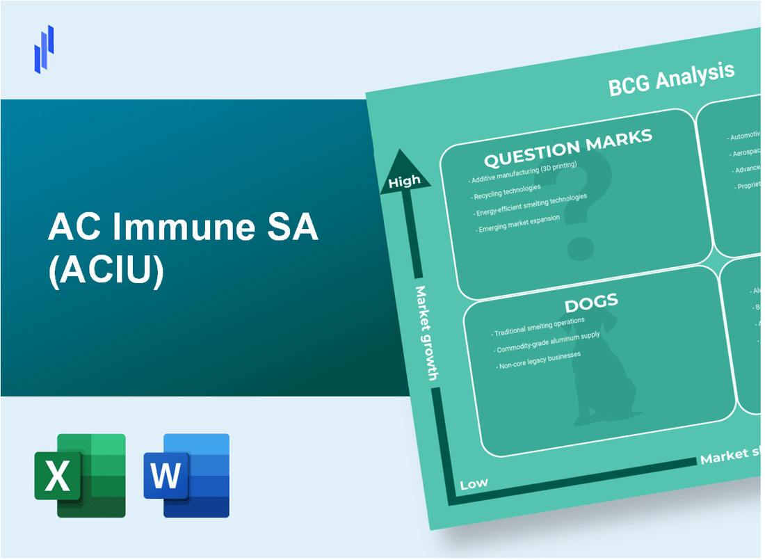 AC Immune SA (ACIU) BCG Matrix Analysis