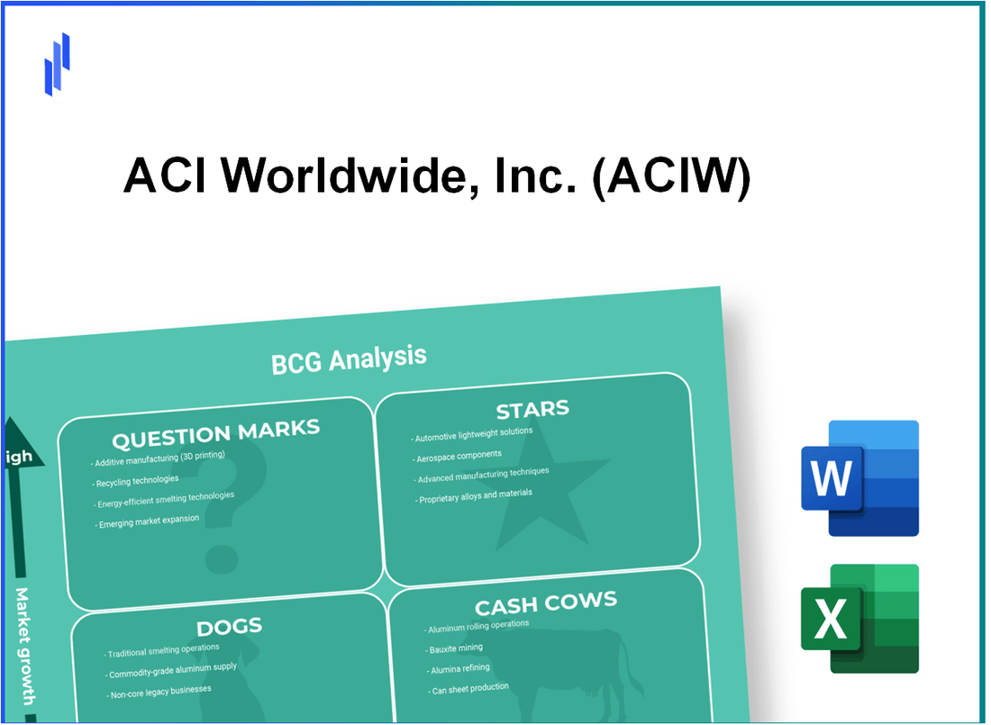 ACI Worldwide, Inc. (ACIW) BCG Matrix Analysis