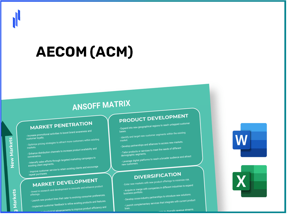 AECOM (ACM)Ansoff Matrix