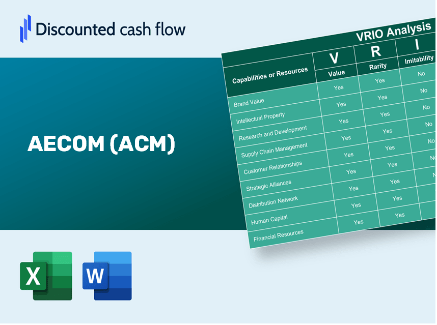 AECOM (ACM) VRIO Analysis