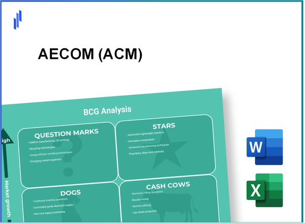 AECOM (ACM) BCG Matrix Analysis