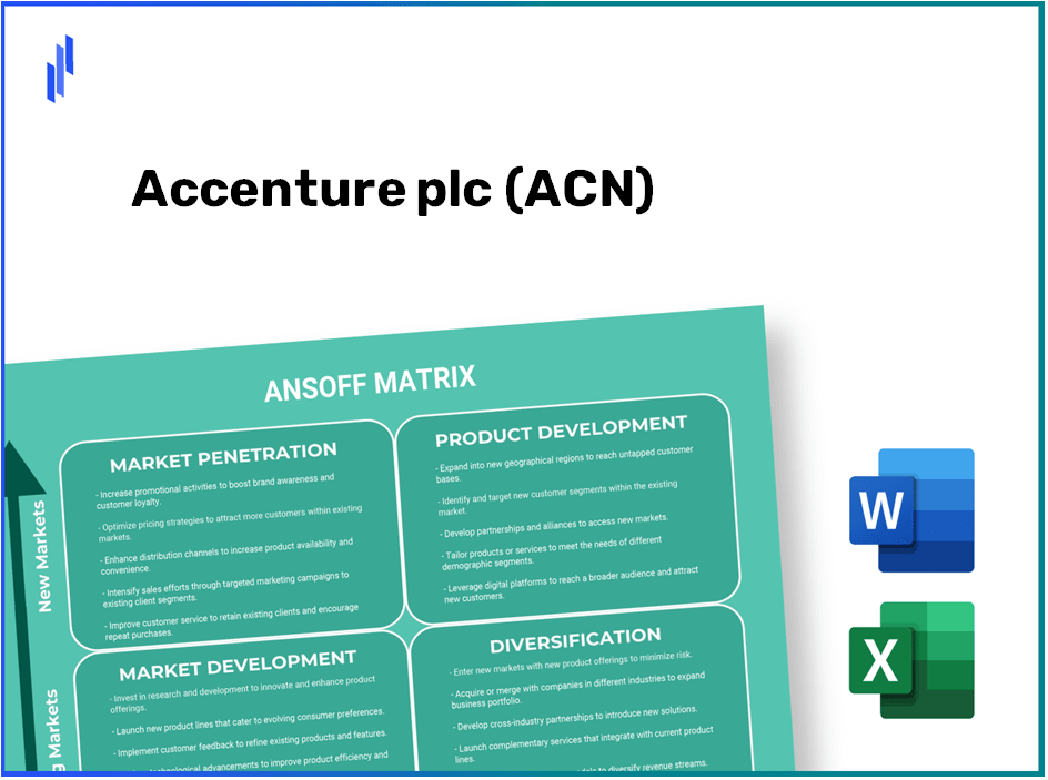 Accenture plc (ACN)Ansoff Matrix