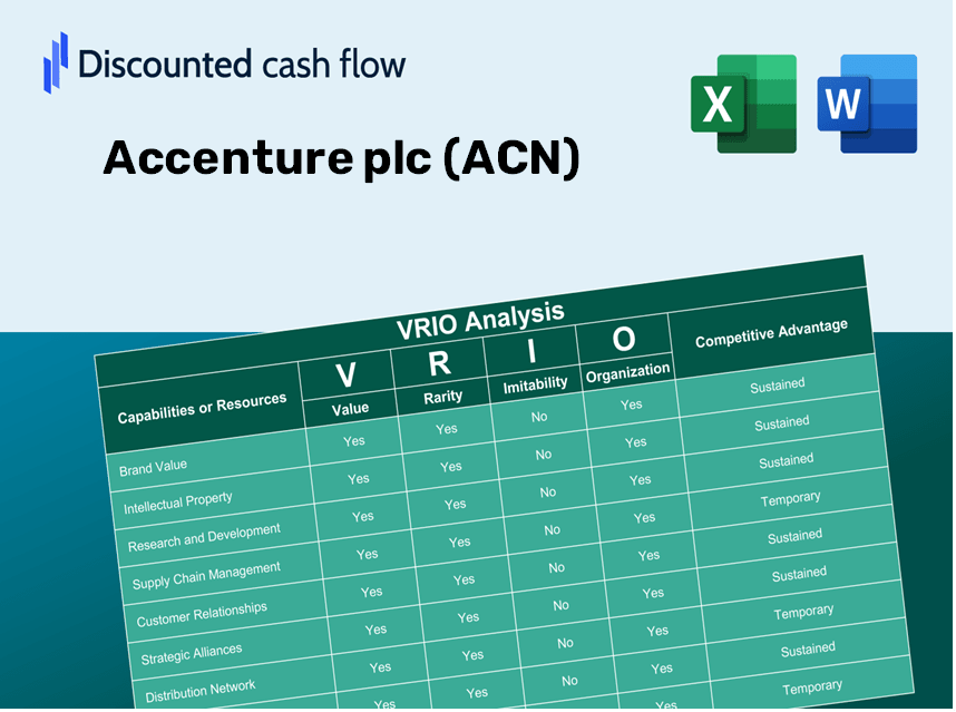 Accenture plc (ACN) VRIO Analysis