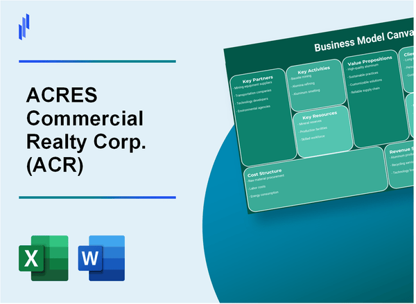 ACRES Commercial Realty Corp. (ACR): Business Model Canvas