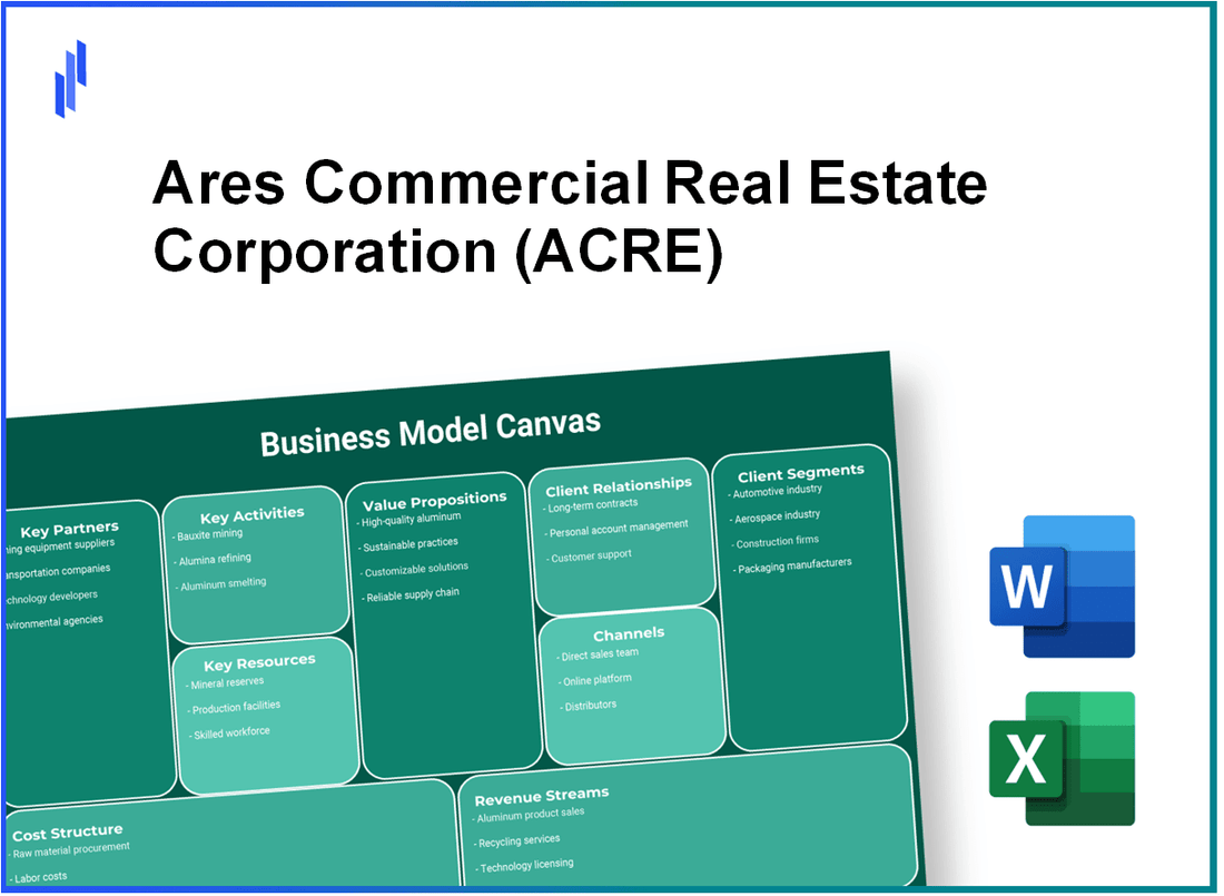 Ares Commercial Real Estate Corporation (ACRE): Business Model Canvas