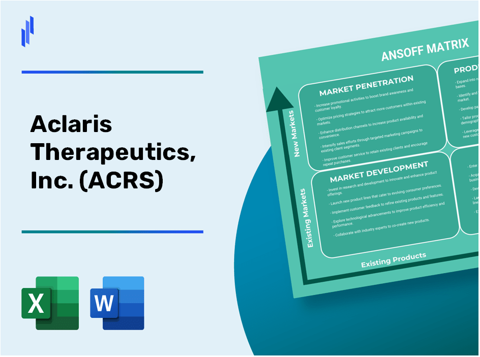 Aclaris Therapeutics, Inc. (ACRS) ANSOFF Matrix