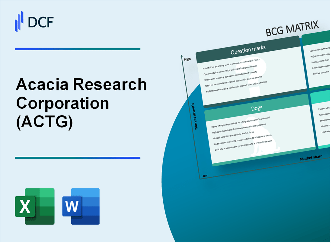 Acacia Research Corporation (ACTG) BCG Matrix