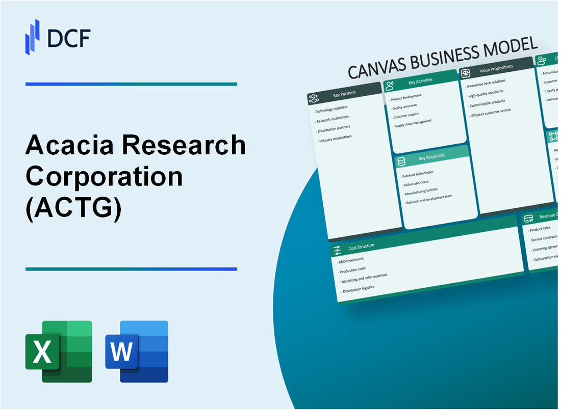 Acacia Research Corporation (ACTG) Business Model Canvas