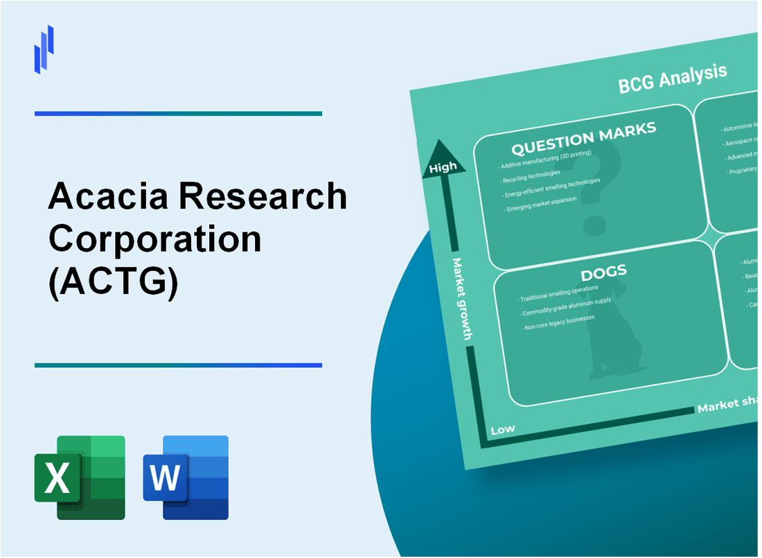 Acacia Research Corporation (ACTG) BCG Matrix Analysis