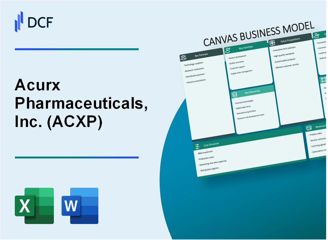 Acurx Pharmaceuticals, Inc. (ACXP) Business Model Canvas