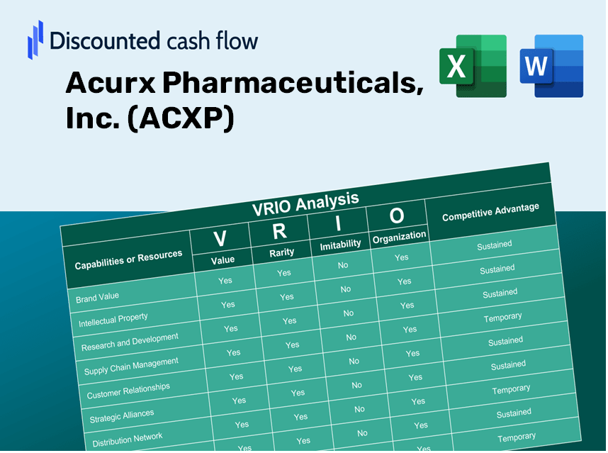 Acurx Pharmaceuticals, Inc. (ACXP) VRIO Analysis