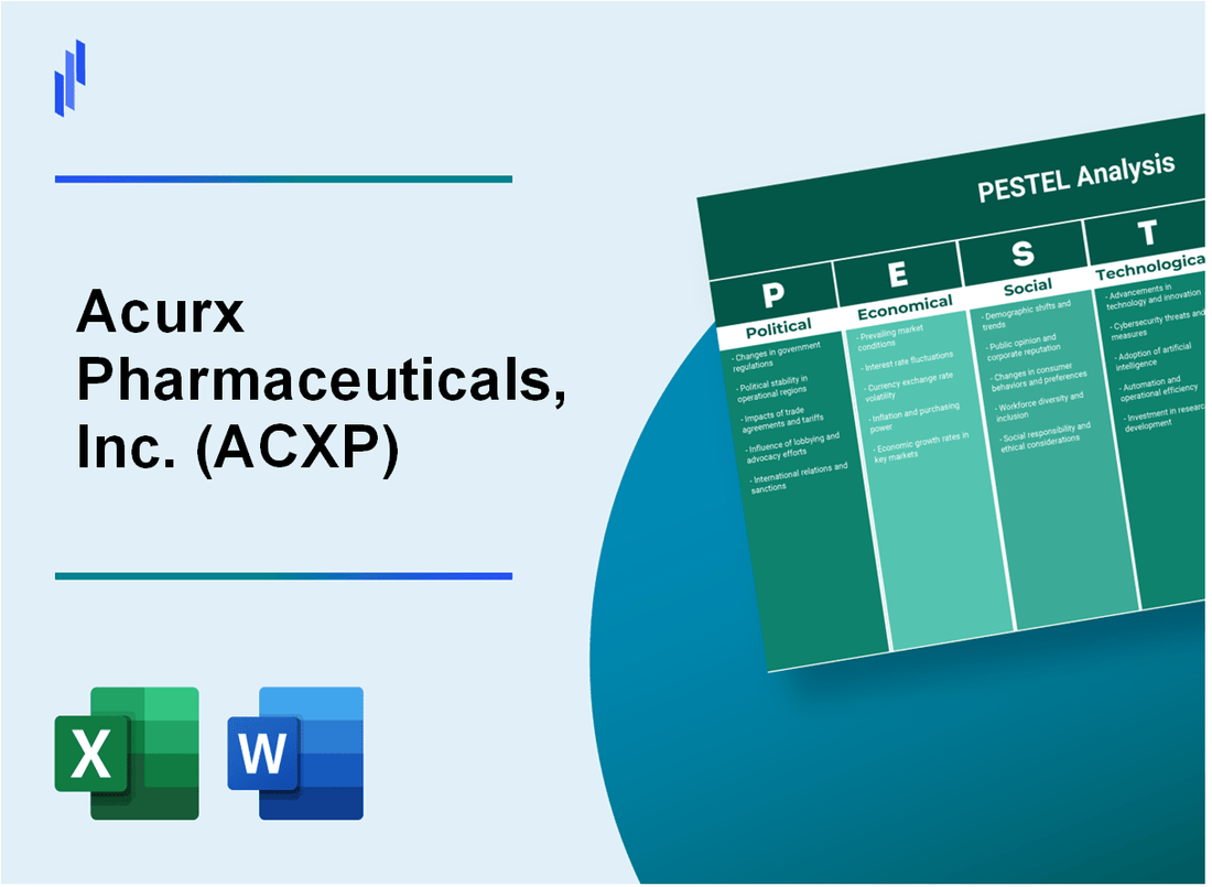 PESTEL Analysis of Acurx Pharmaceuticals, Inc. (ACXP)