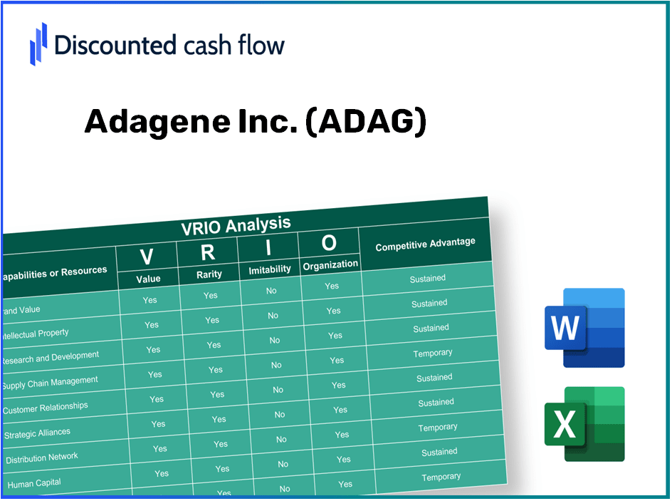 Adagene Inc. (ADAG) VRIO Analysis