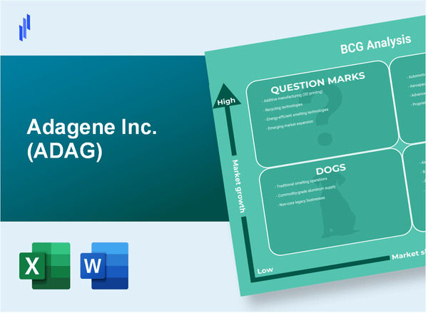 Adagene Inc. (ADAG) BCG Matrix Analysis