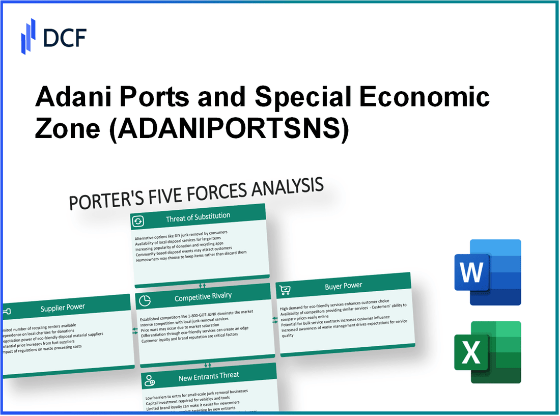 Adani Ports and Special Economic Zone (ADANIPORTS.NS): Porter's 5 Forces Analysis