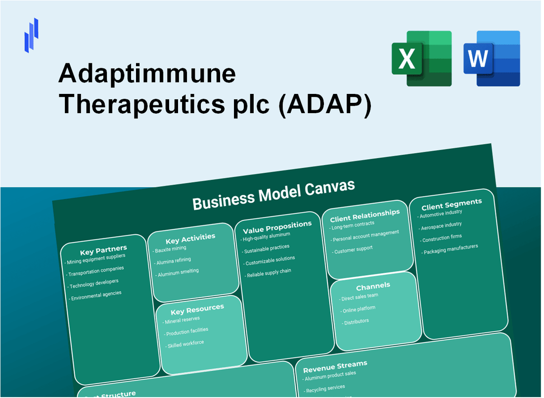 Adaptimmune Therapeutics plc (ADAP): Business Model Canvas