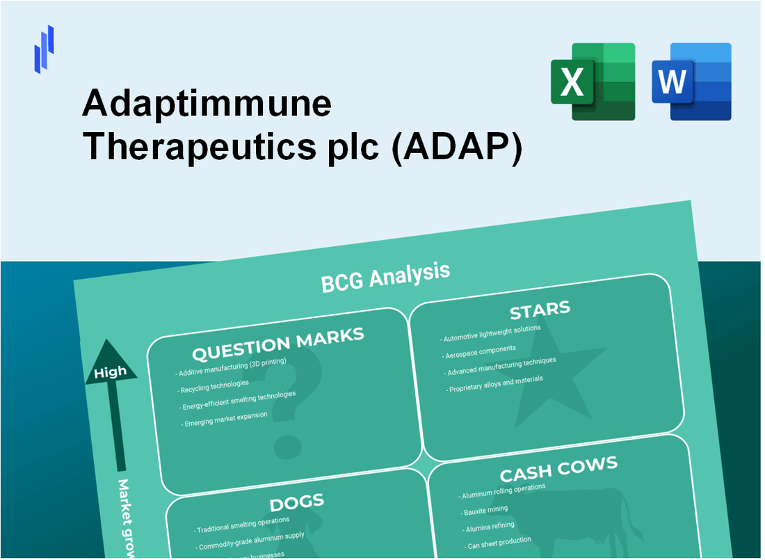 Adaptimmune Therapeutics plc (ADAP) BCG Matrix Analysis