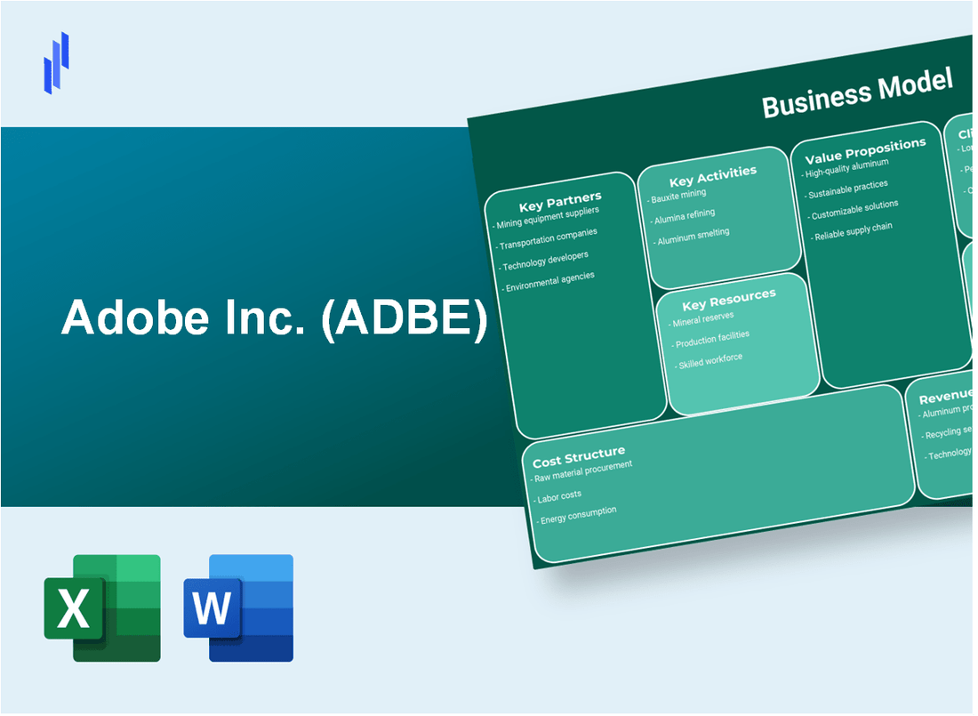 Adobe Inc. (ADBE): Business Model Canvas