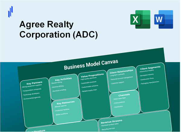 Agree Realty Corporation (ADC): Business Model Canvas