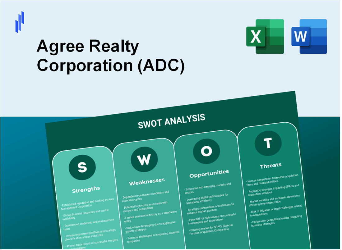 Agree Realty Corporation (ADC) SWOT Analysis