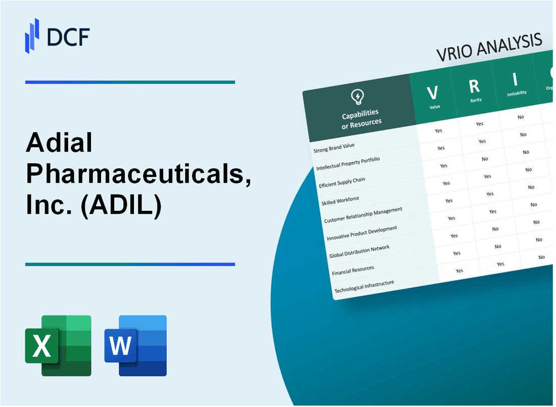 Adial Pharmaceuticals, Inc. (ADIL): VRIO Analysis [10-2024 Updated]