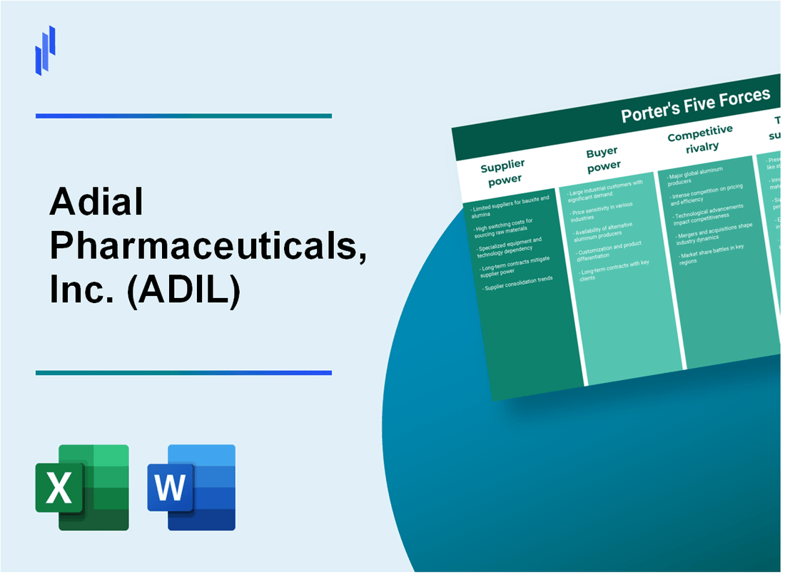 What are the Porter’s Five Forces of Adial Pharmaceuticals, Inc. (ADIL)?