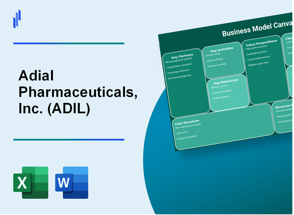 Adial Pharmaceuticals, Inc. (ADIL): Business Model Canvas