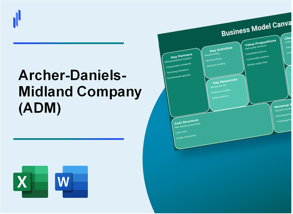 Archer-Daniels-Midland Company (ADM): Business Model Canvas