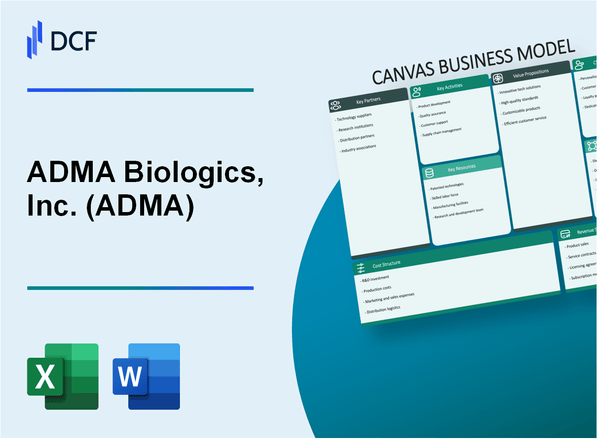 ADMA Biologics, Inc. (ADMA) Business Model Canvas