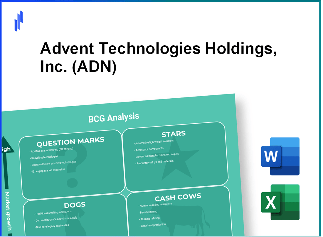 Advent Technologies Holdings, Inc. (ADN) BCG Matrix Analysis