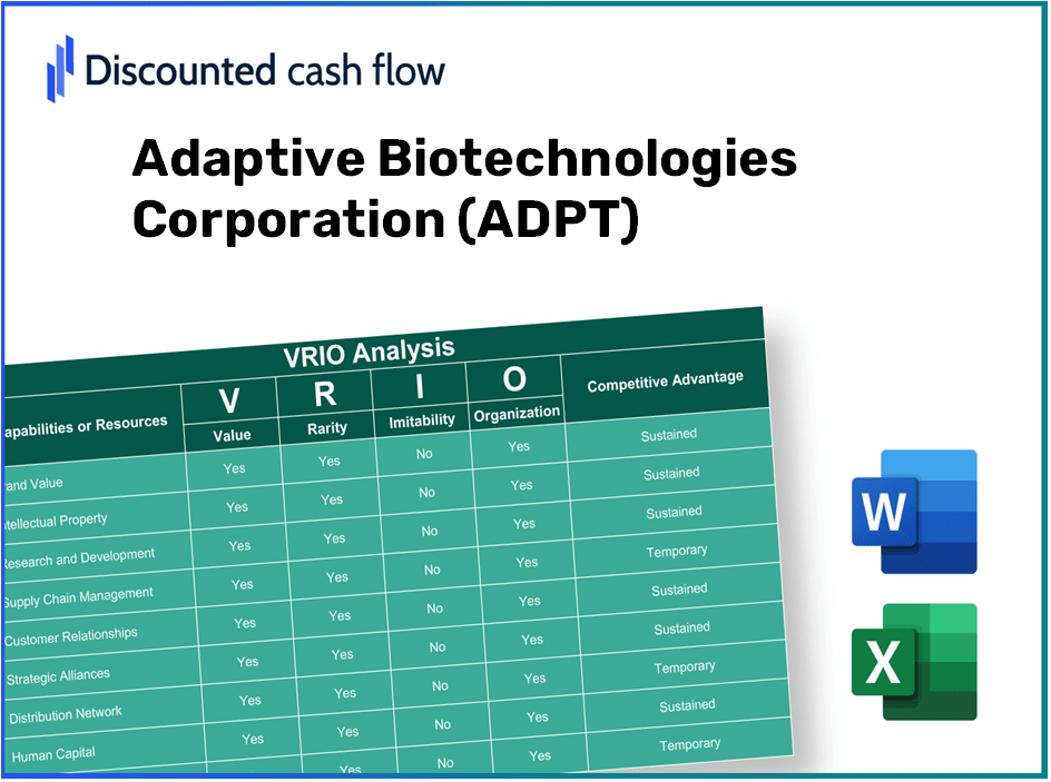 Adaptive Biotechnologies Corporation (ADPT): VRIO Analysis [10-2024 Updated]