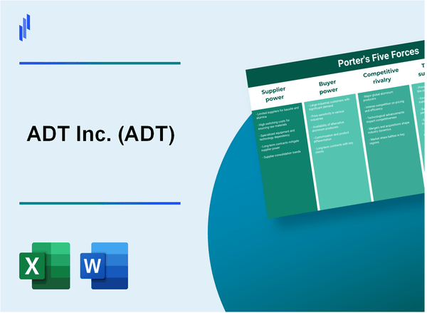 What are the Porter’s Five Forces of ADT Inc. (ADT)?