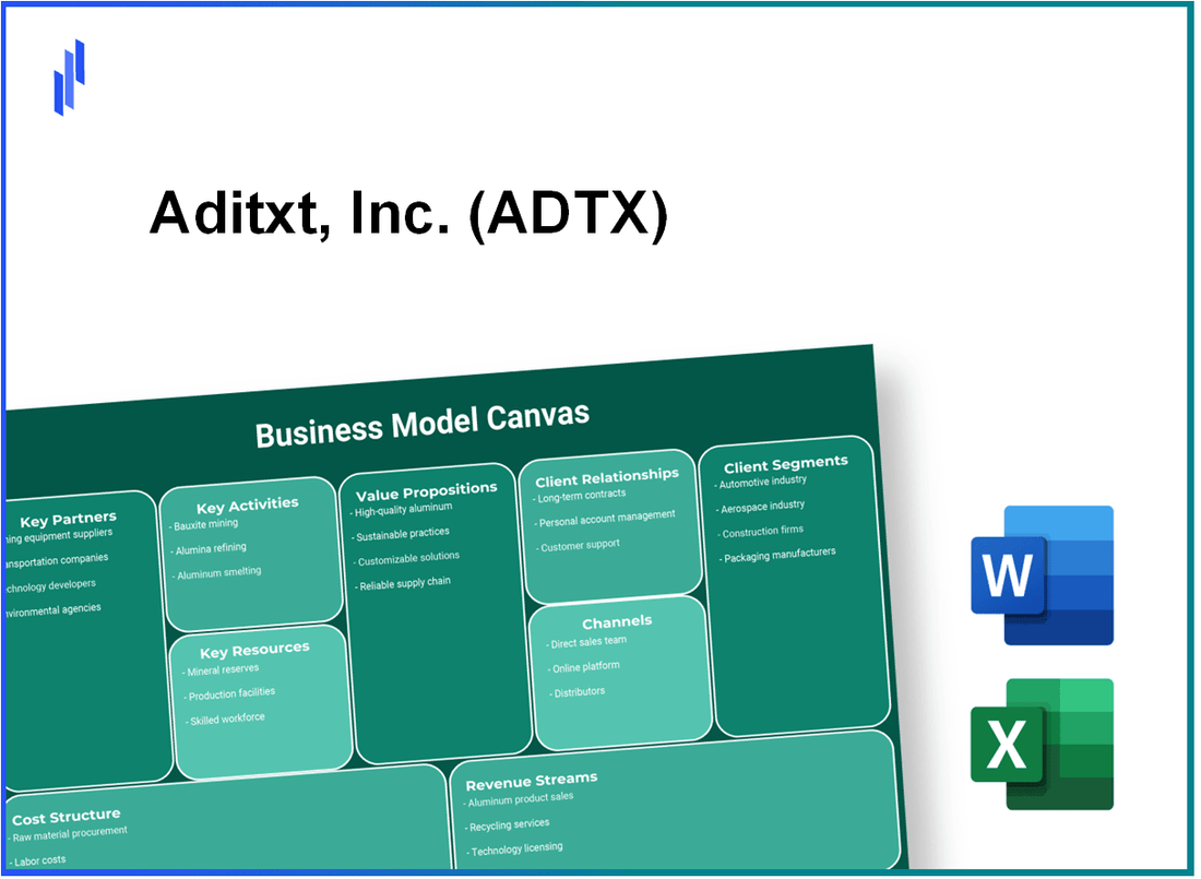 Aditxt, Inc. (ADTX): Business Model Canvas