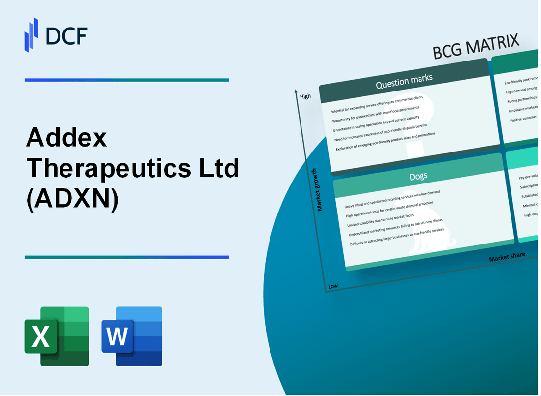 Addex Therapeutics Ltd (ADXN) BCG Matrix