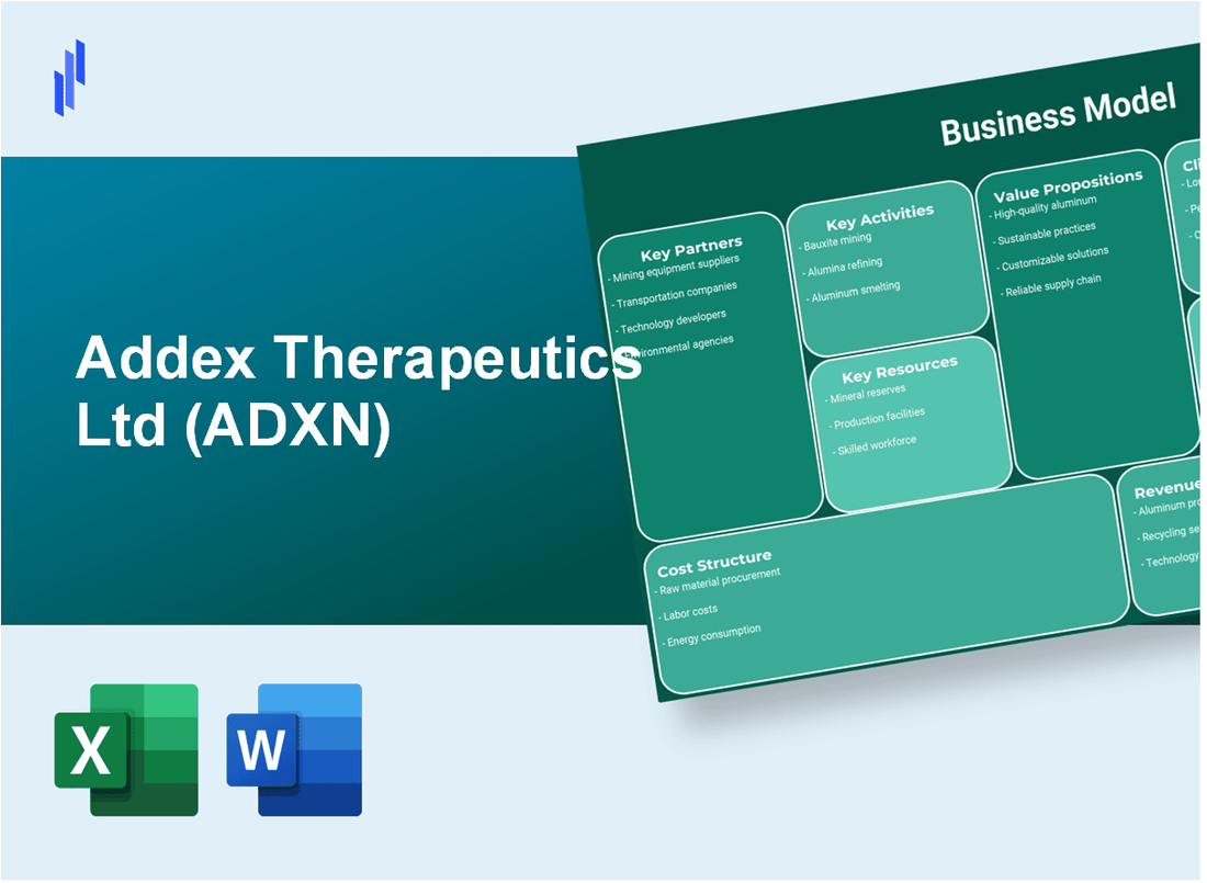 Addex Therapeutics Ltd (ADXN): Business Model Canvas