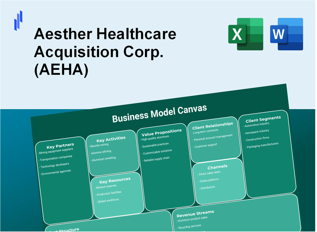 Aesther Healthcare Acquisition Corp. (AEHA): Business Model Canvas