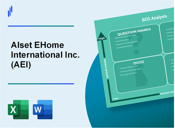 Alset EHome International Inc. (AEI) BCG Matrix Analysis