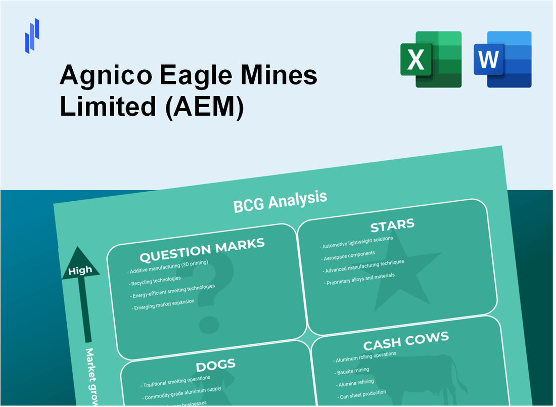 Agnico Eagle Mines Limited (AEM) BCG Matrix Analysis