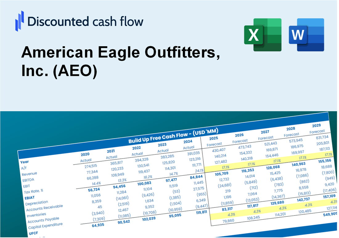 American Eagle Outfitters, Inc. (AEO) DCF Valuation