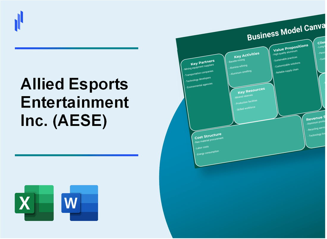 Allied Esports Entertainment Inc. (AESE): Business Model Canvas