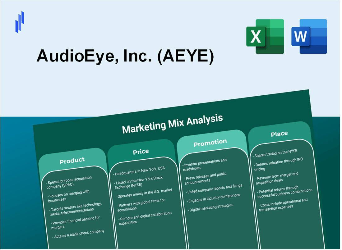 Marketing Mix Analysis of AudioEye, Inc. (AEYE)