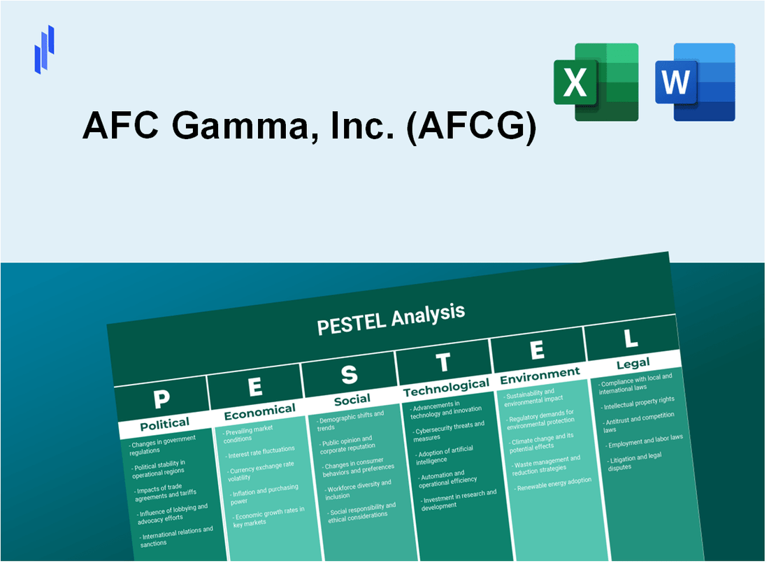 PESTEL Analysis of AFC Gamma, Inc. (AFCG)