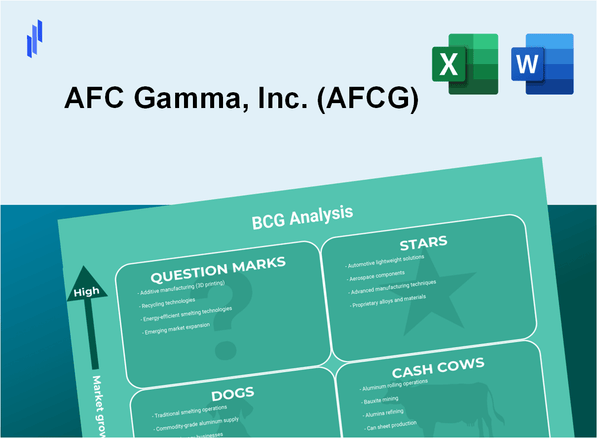 AFC Gamma, Inc. (AFCG) BCG Matrix Analysis