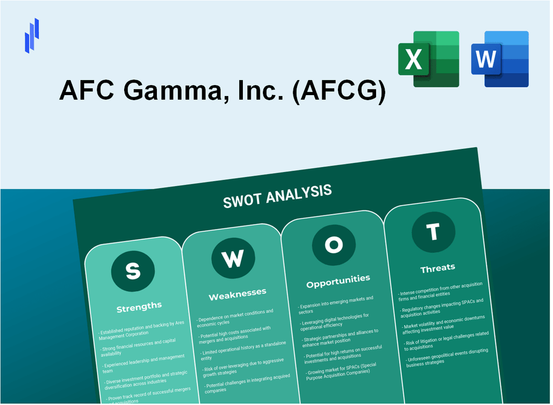 AFC Gamma, Inc. (AFCG) SWOT Analysis