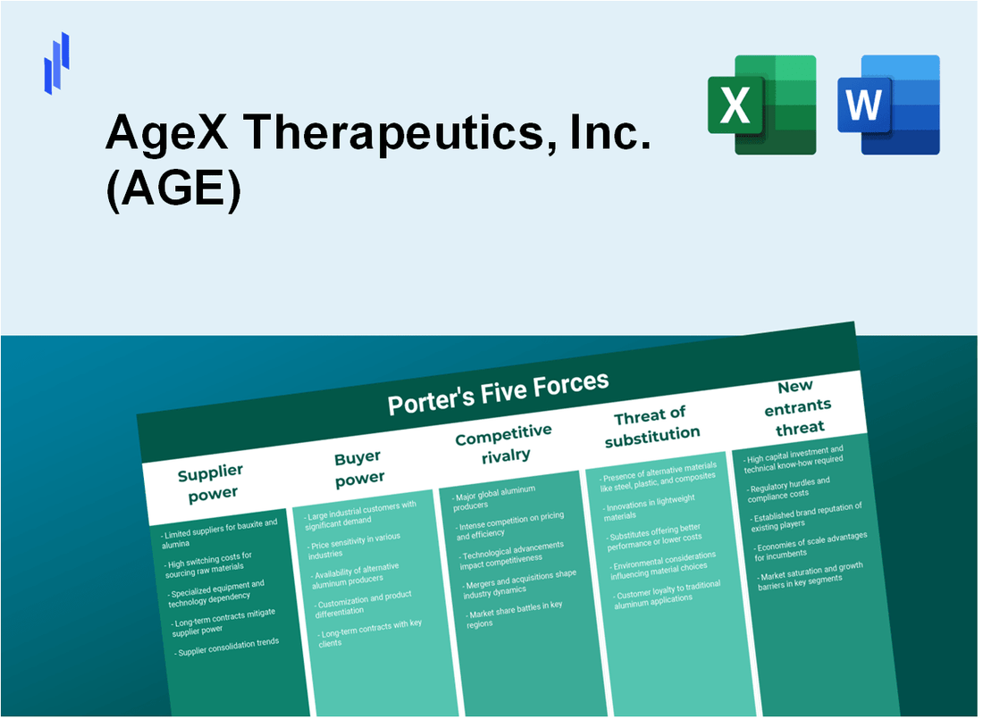 What are the Porter’s Five Forces of AgeX Therapeutics, Inc. (AGE)?