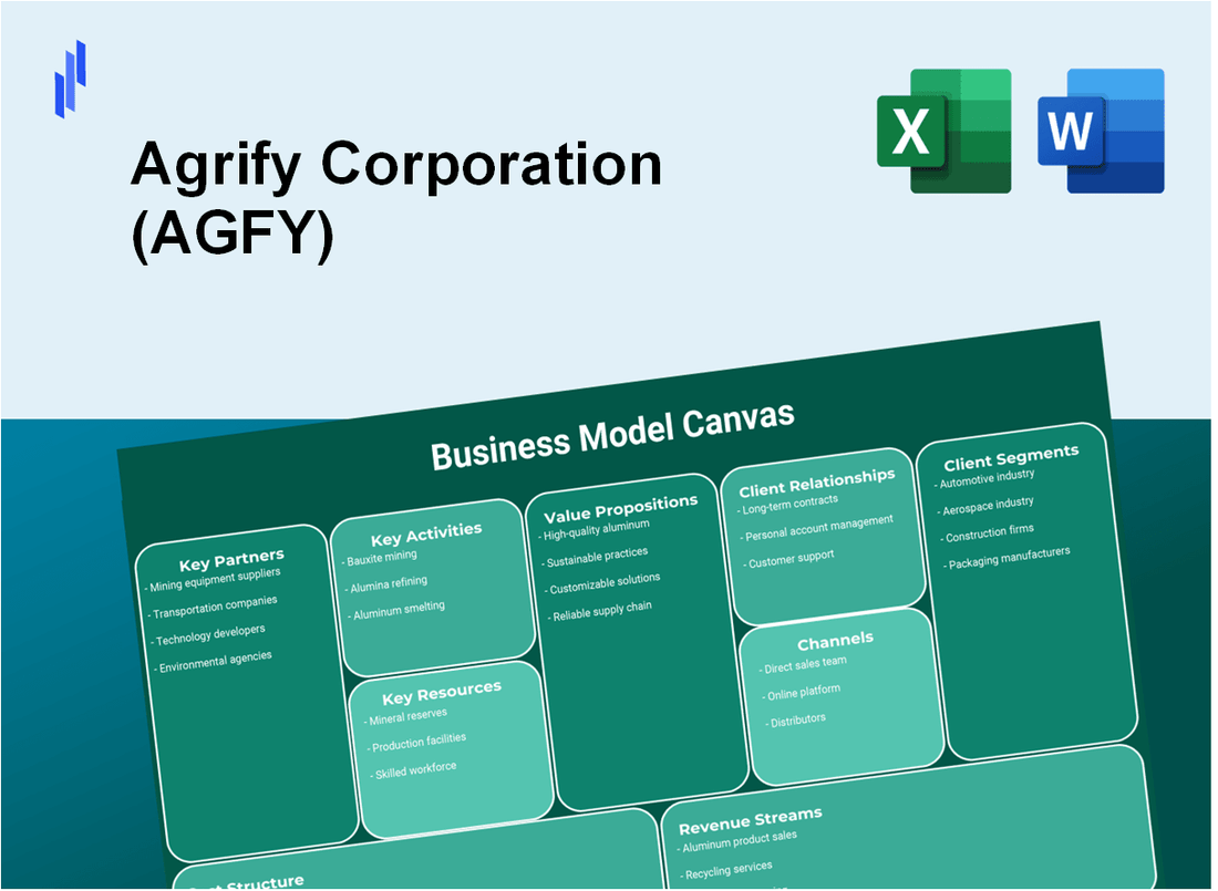 Agrify Corporation (AGFY): Business Model Canvas