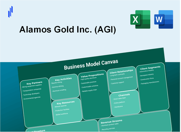 Alamos Gold Inc. (AGI): Business Model Canvas