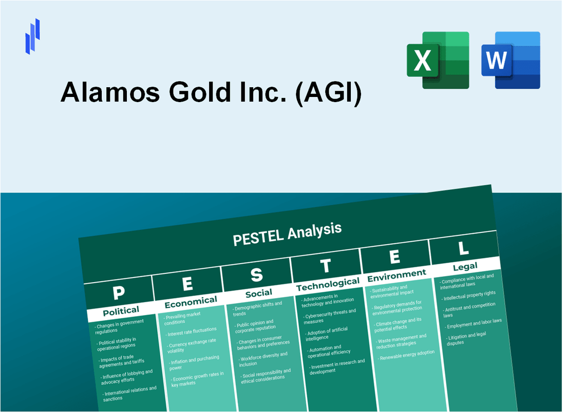 PESTEL Analysis of Alamos Gold Inc. (AGI)