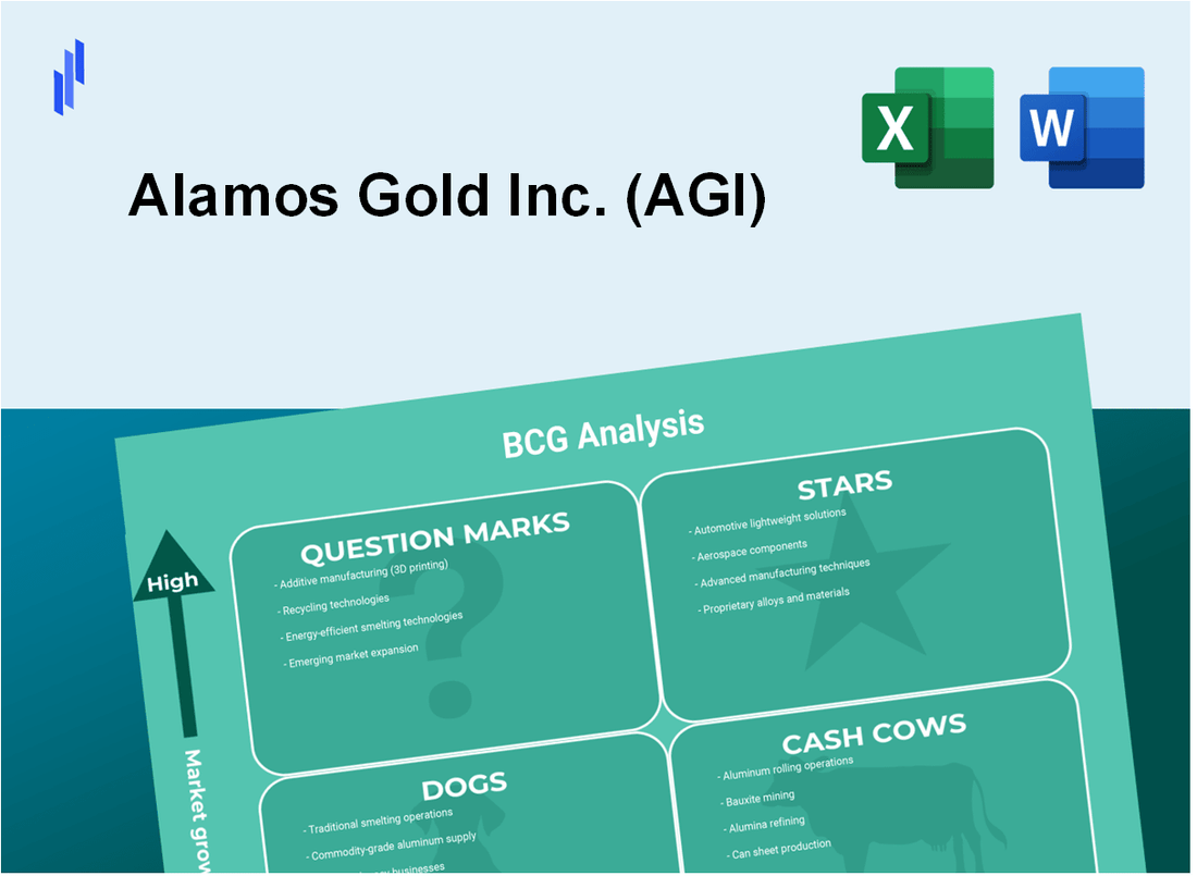 Alamos Gold Inc. (AGI) BCG Matrix Analysis