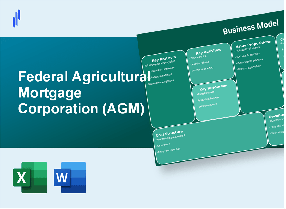 Federal Agricultural Mortgage Corporation (AGM): Business Model Canvas